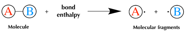 Bond enthalpy as an example of energetics