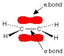 Alkenes | Facts, Types & Properties | A-Level Chemistry Revision Notes