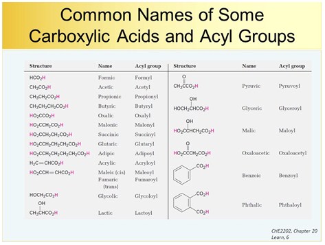 carboxylic acids and esters table