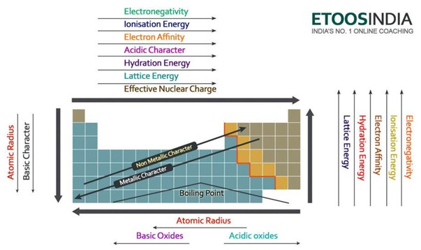 lattice enthalpy of cacl2