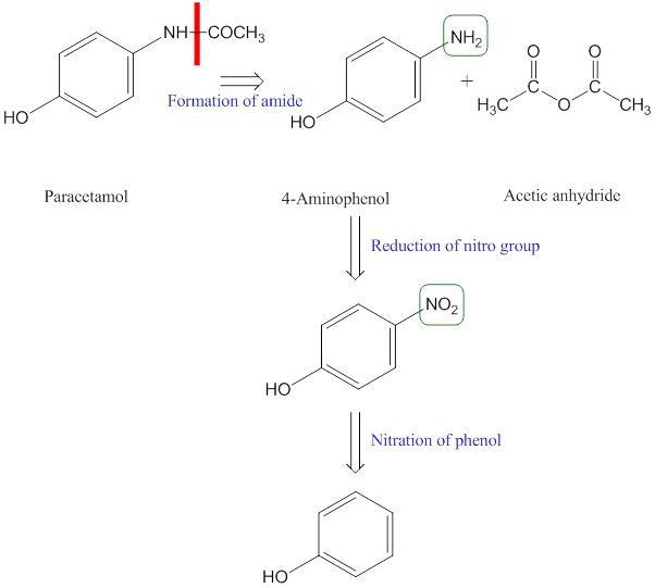 Organic Synthesis Summary And Facts A Level Chemistry Revision Notes