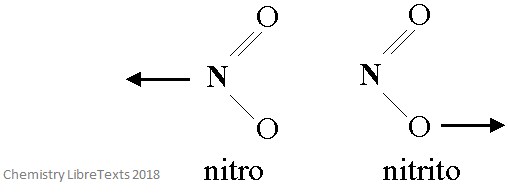 linkage isomers nitro nitrito