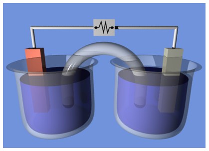 An electrochemical cell, part of understanding electrode potentials and electrochemical cells