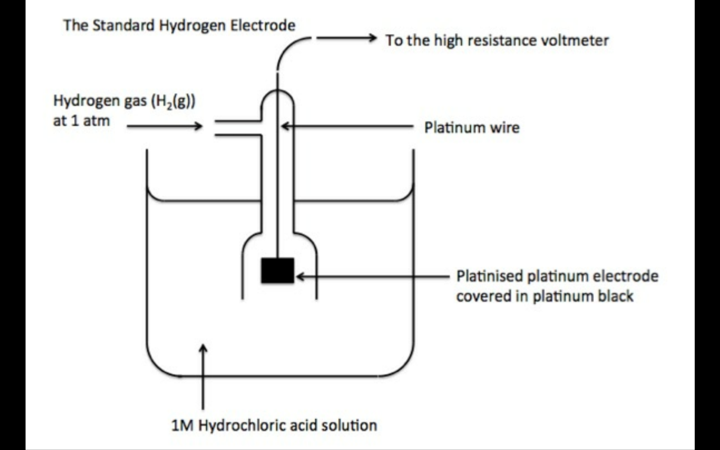 electrodes-facts-summary-definition-chemistry-revision
