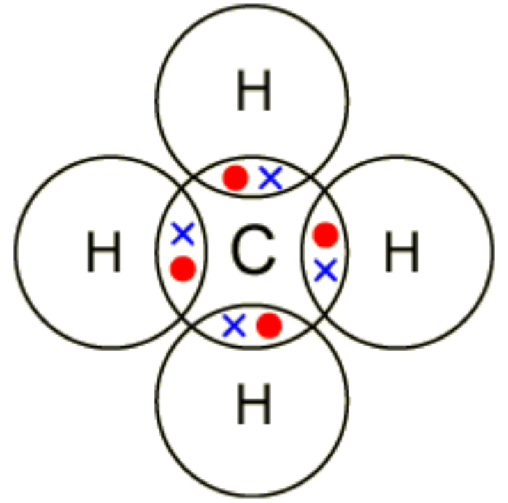 Electrons | Facts, Summary & Definition | Chemistry Revision