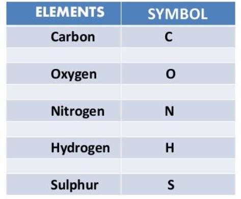 element definition and example