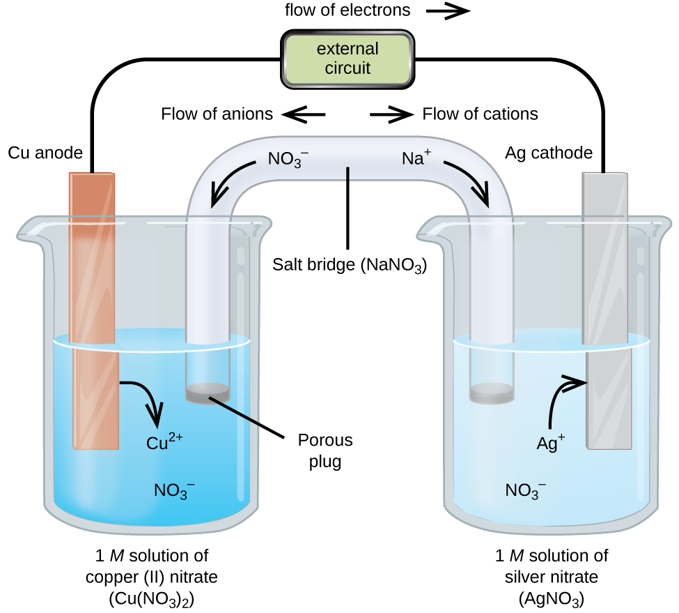 Consider The Following Electrochemical Cell