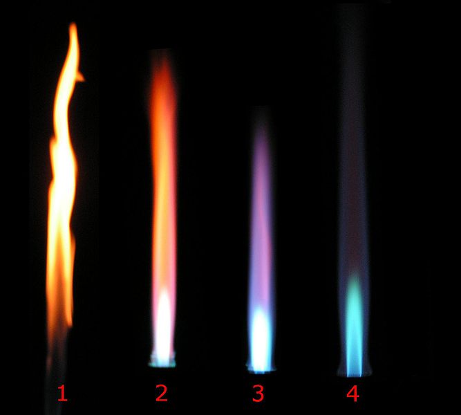 Adequacy of oxygen in combustion as an example of combustion analysis